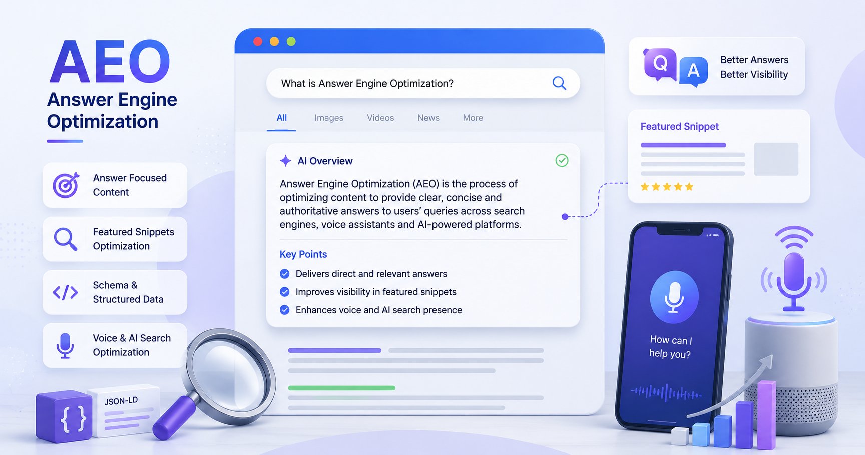 Answer Engine Optimization